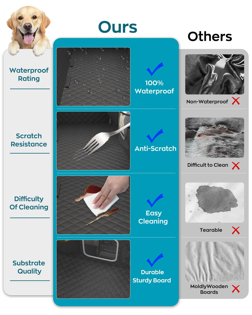 PetPurrio breathable mesh window promotes airflow and reduces dog anxiety.