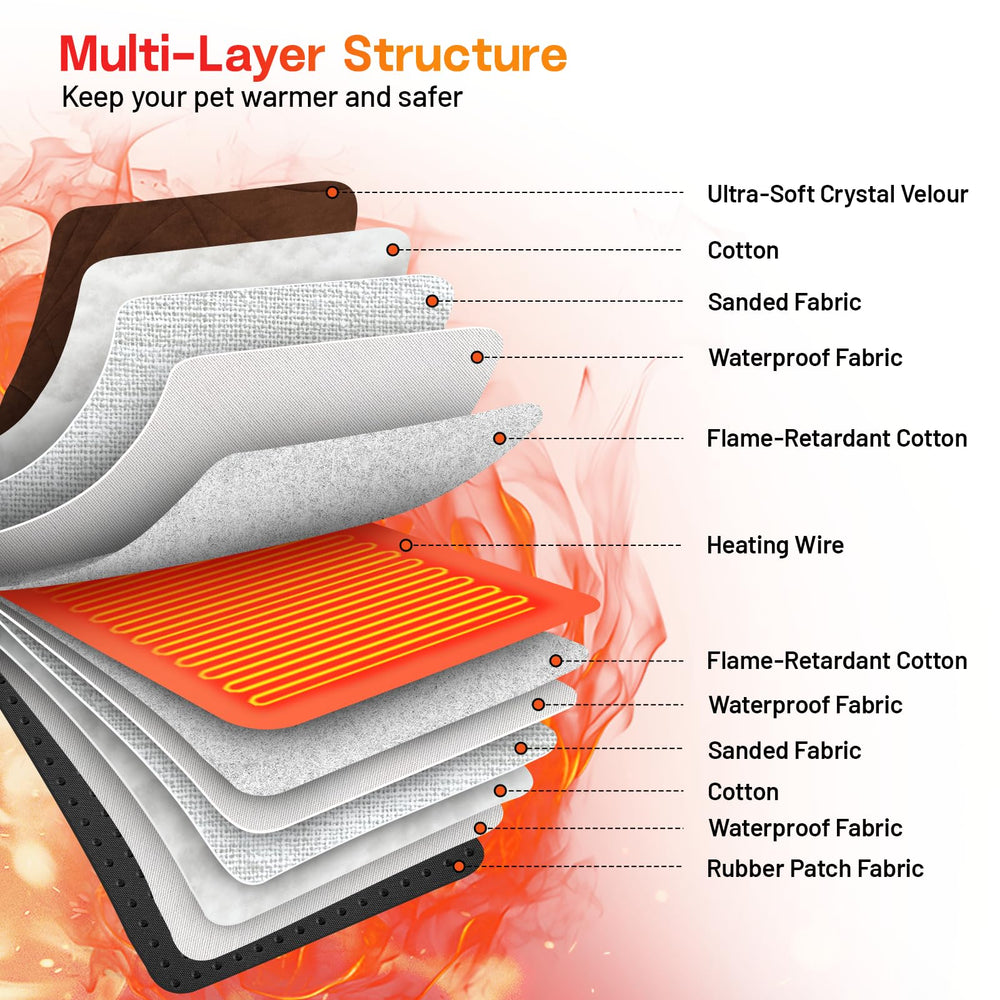 Petrendy heating pad shows chew-resistant cord for safe, flexible setup.