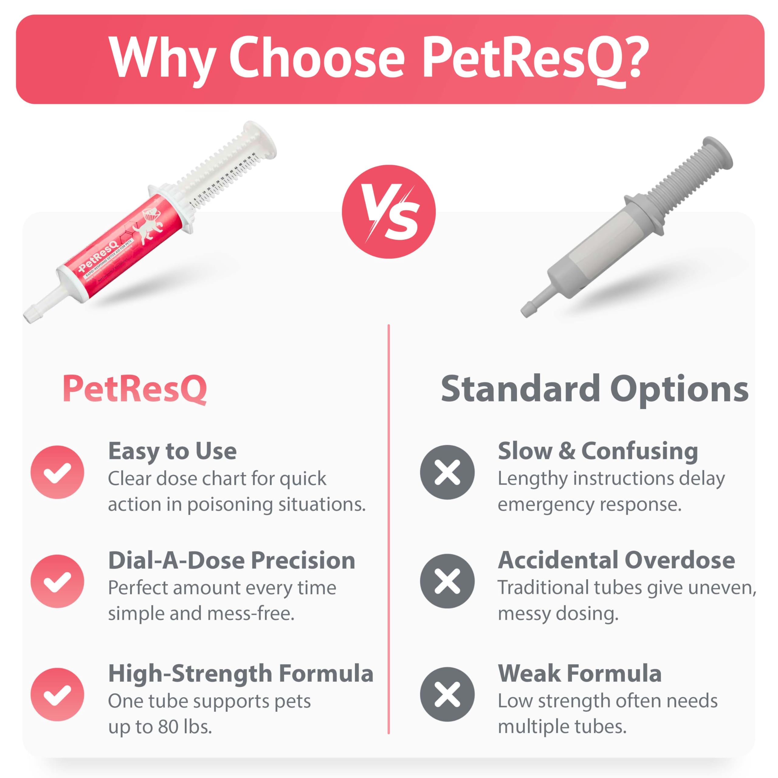 PetResQ close-up-tube-label emphasizes clear dosing guidelines for pets.