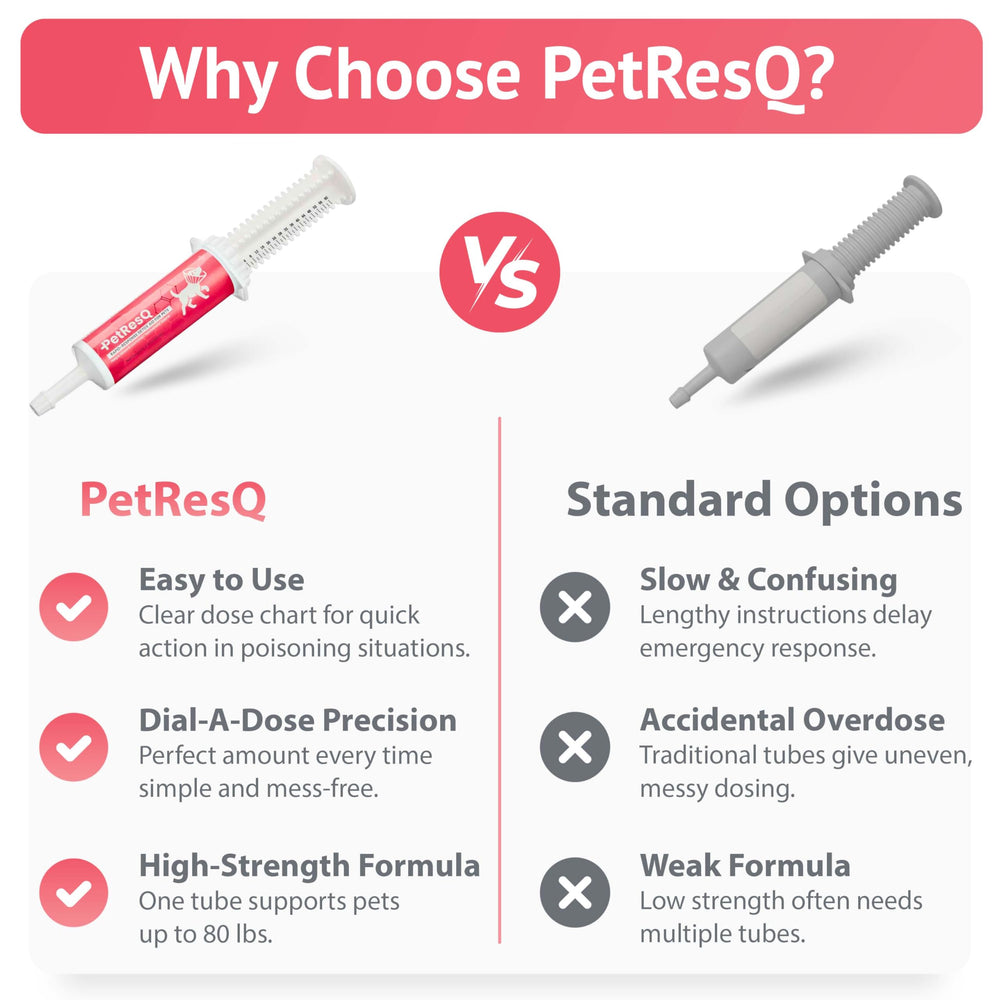 PetResQ close-up-tube-label emphasizes clear dosing guidelines for pets.