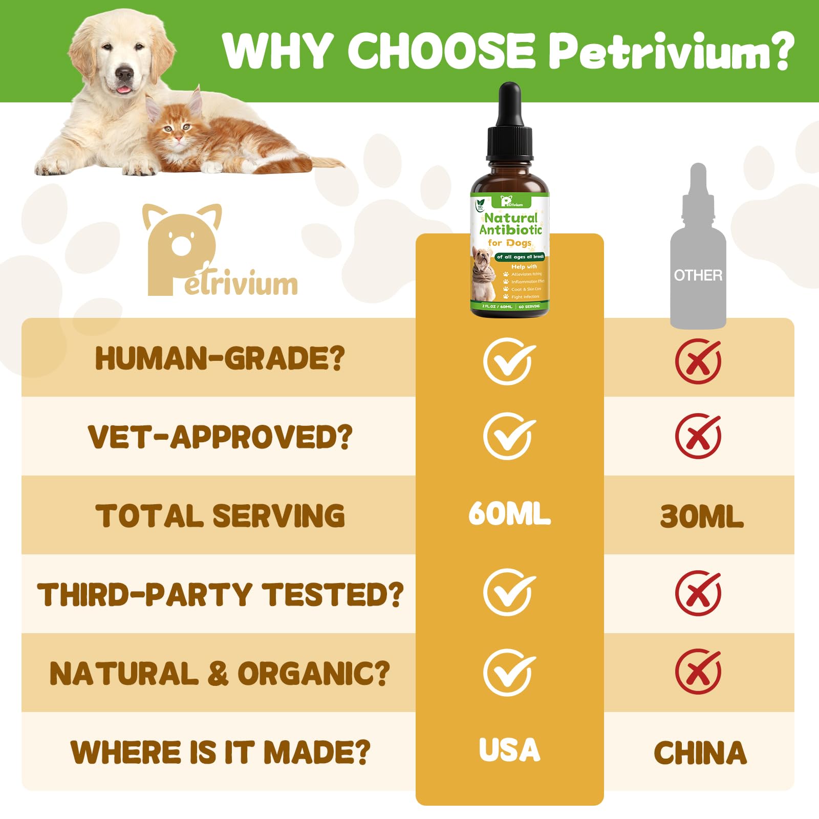 Petrivium ofrece cuidado completo con vitaminas y minerales para mascotas.