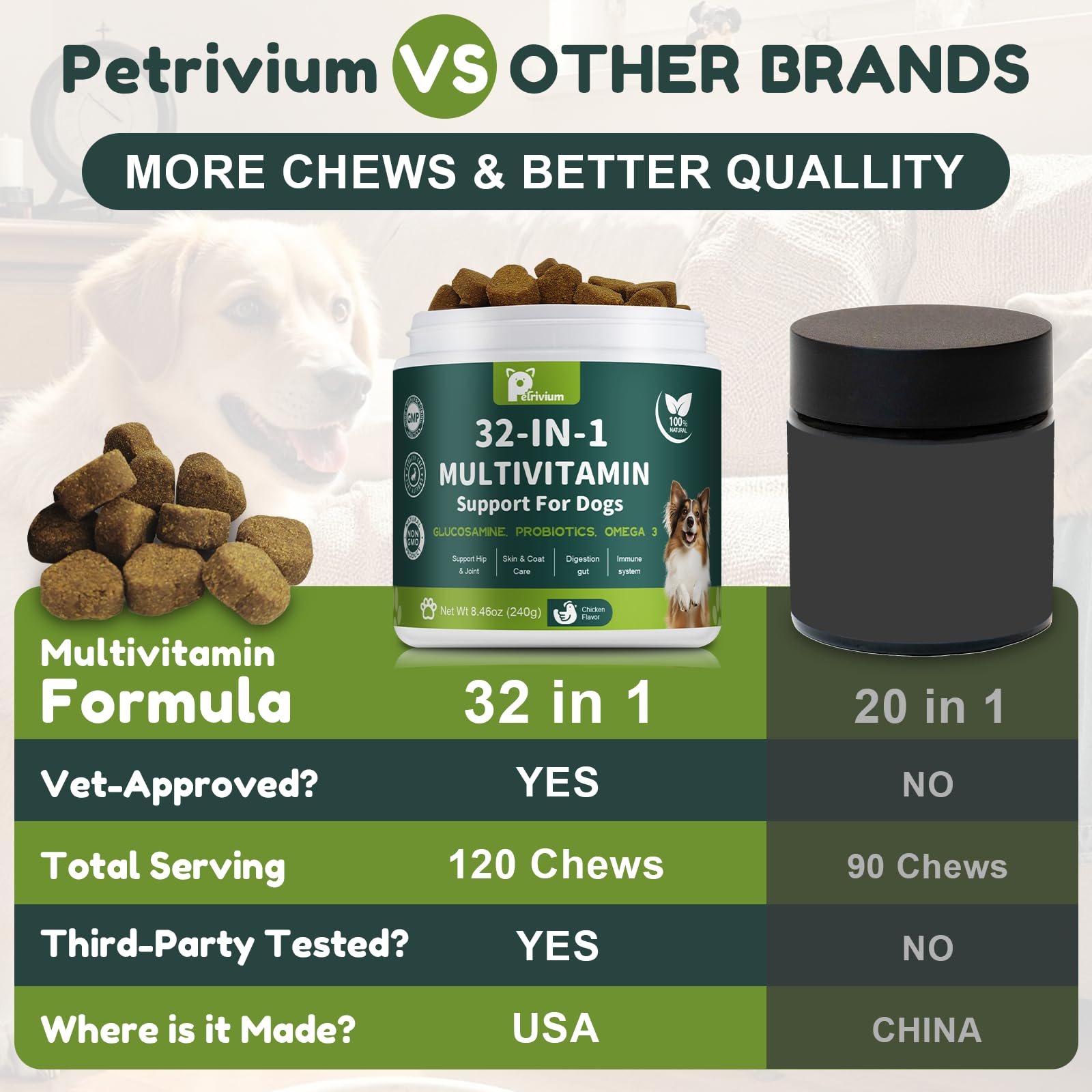 Petrivium dog multivitamin ingredients infographic features glucosamine and omega fats.