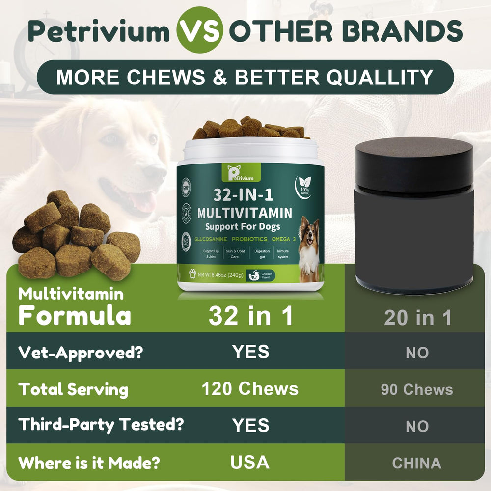 Petrivium dog multivitamin ingredients infographic features glucosamine and omega fats.