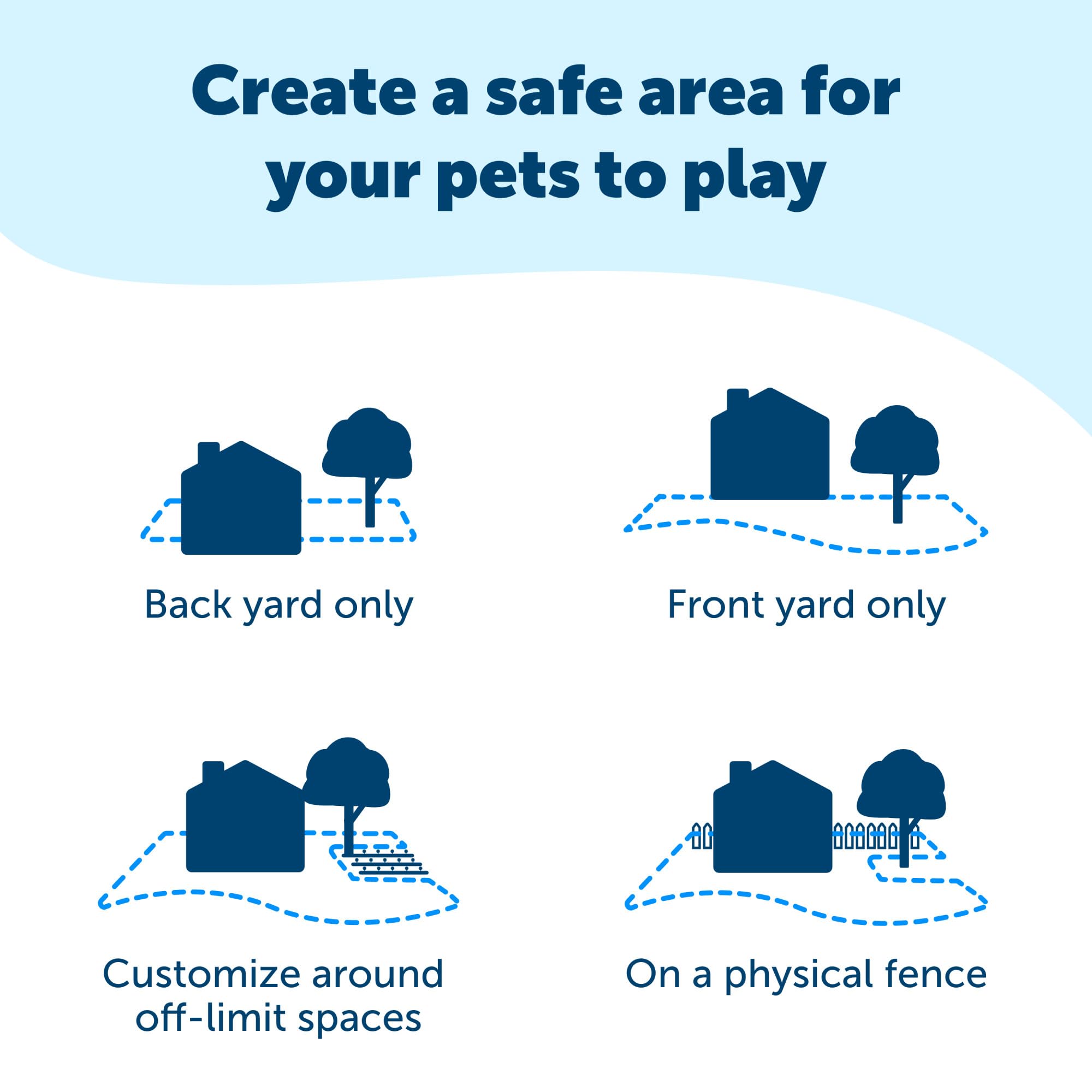PetSafe boundary flags guide dogs with clear visual cues.