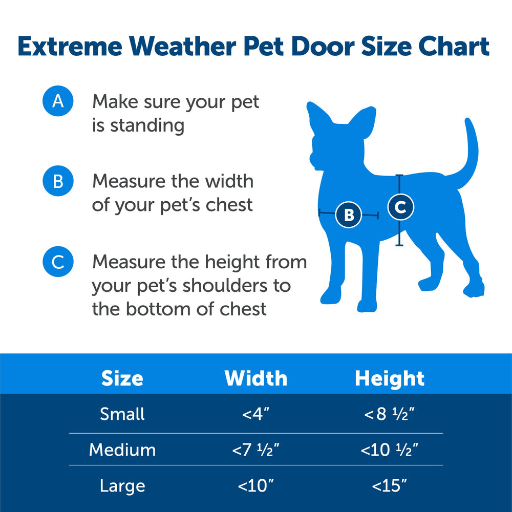 PetSafe Extreme Weather Door exterior-fit image shows versatile installation with common doors.