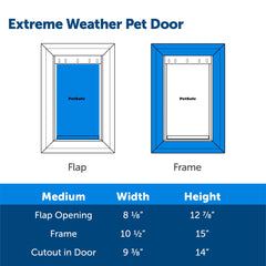PetSafe Extreme Weather Door triple-flap system provides strong insulation for indoor comfort.