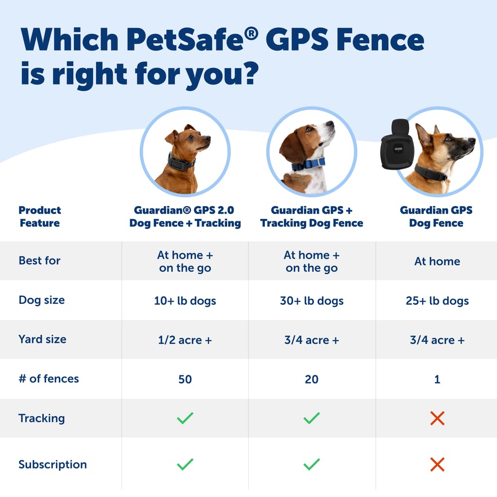 PetSafe Guardian system supports up to five dogs with extra collars
