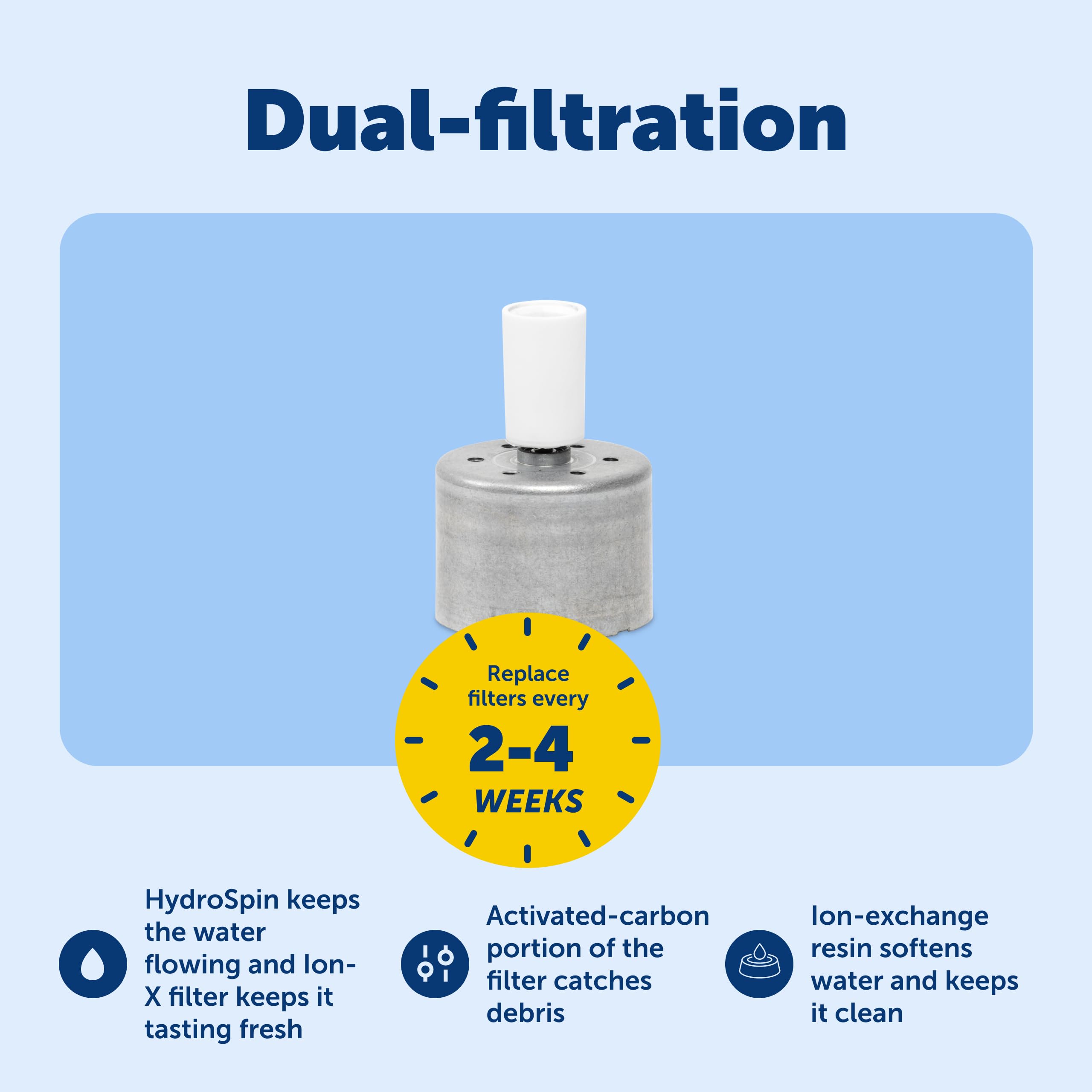 PetSafe Outlast Cat Fountain dishwasher-safe components enable quick cleaning