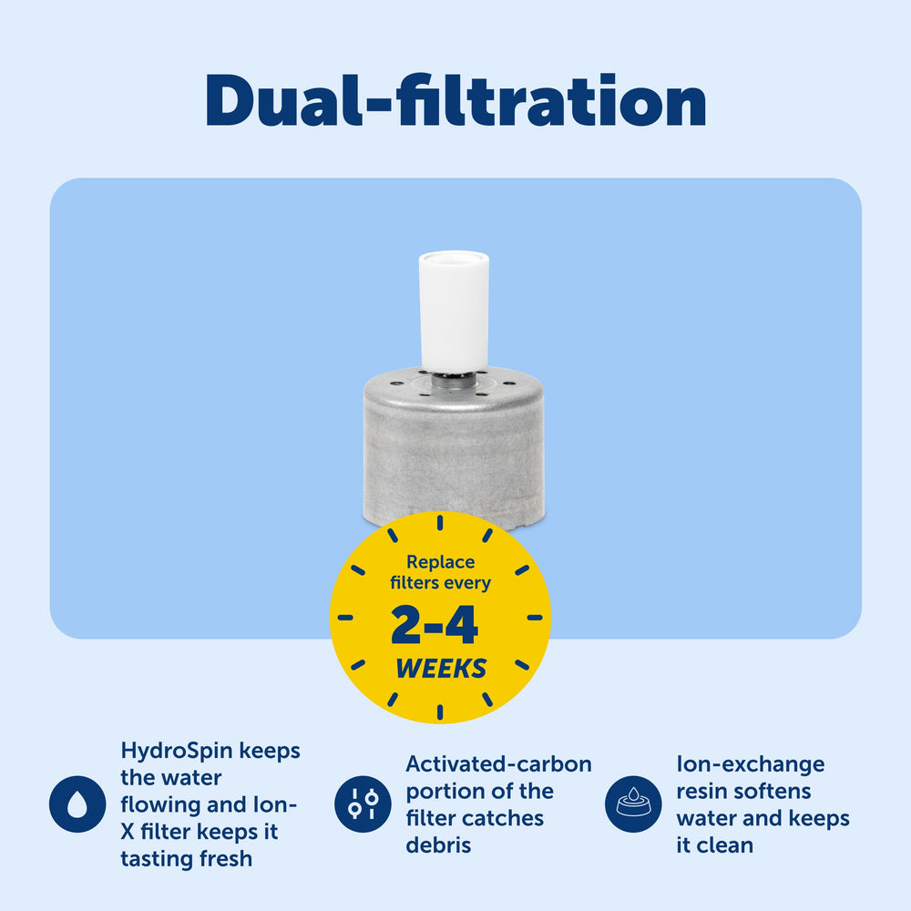 PetSafe Outlast Cat Fountain dishwasher-safe components enable quick cleaning