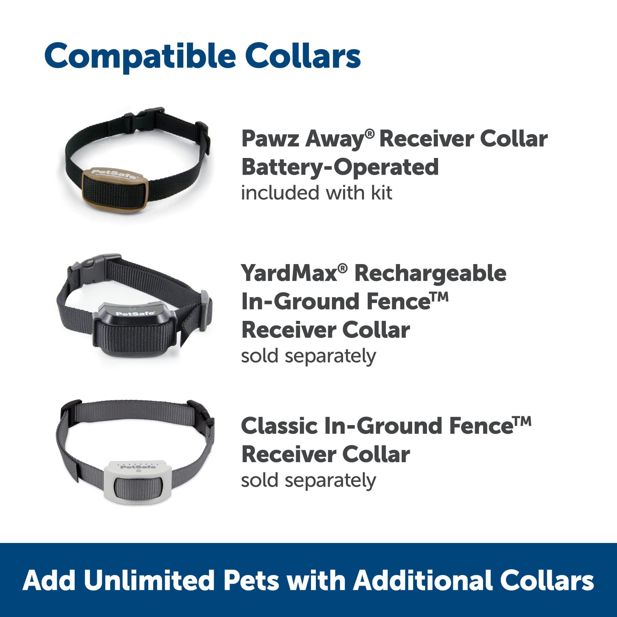 PetSafe Pawz Away multi-pet compatibility diagram showing multiple collars and zones