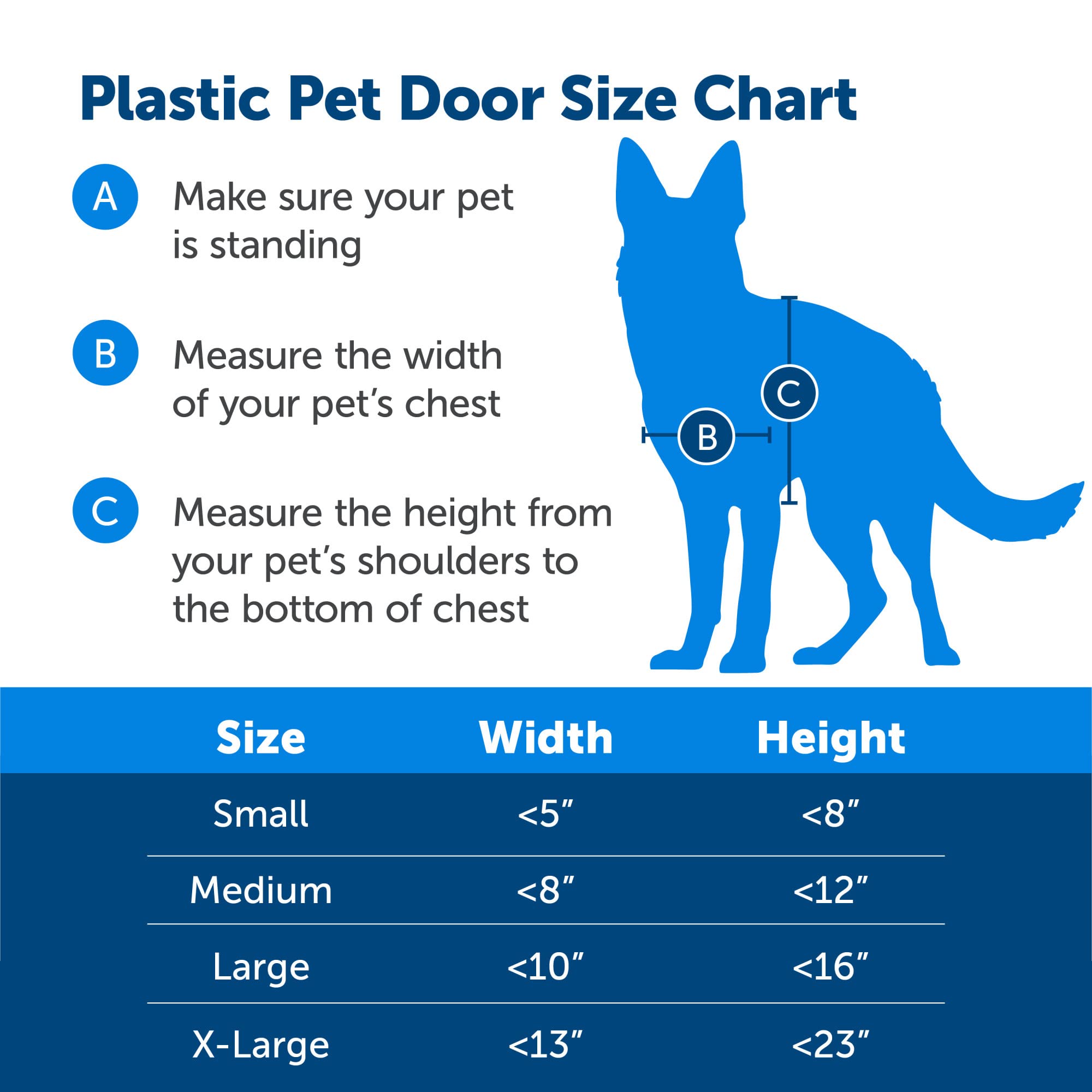 PetSafe universal fit adapts to wood, PVC, metal, or paneled doors.