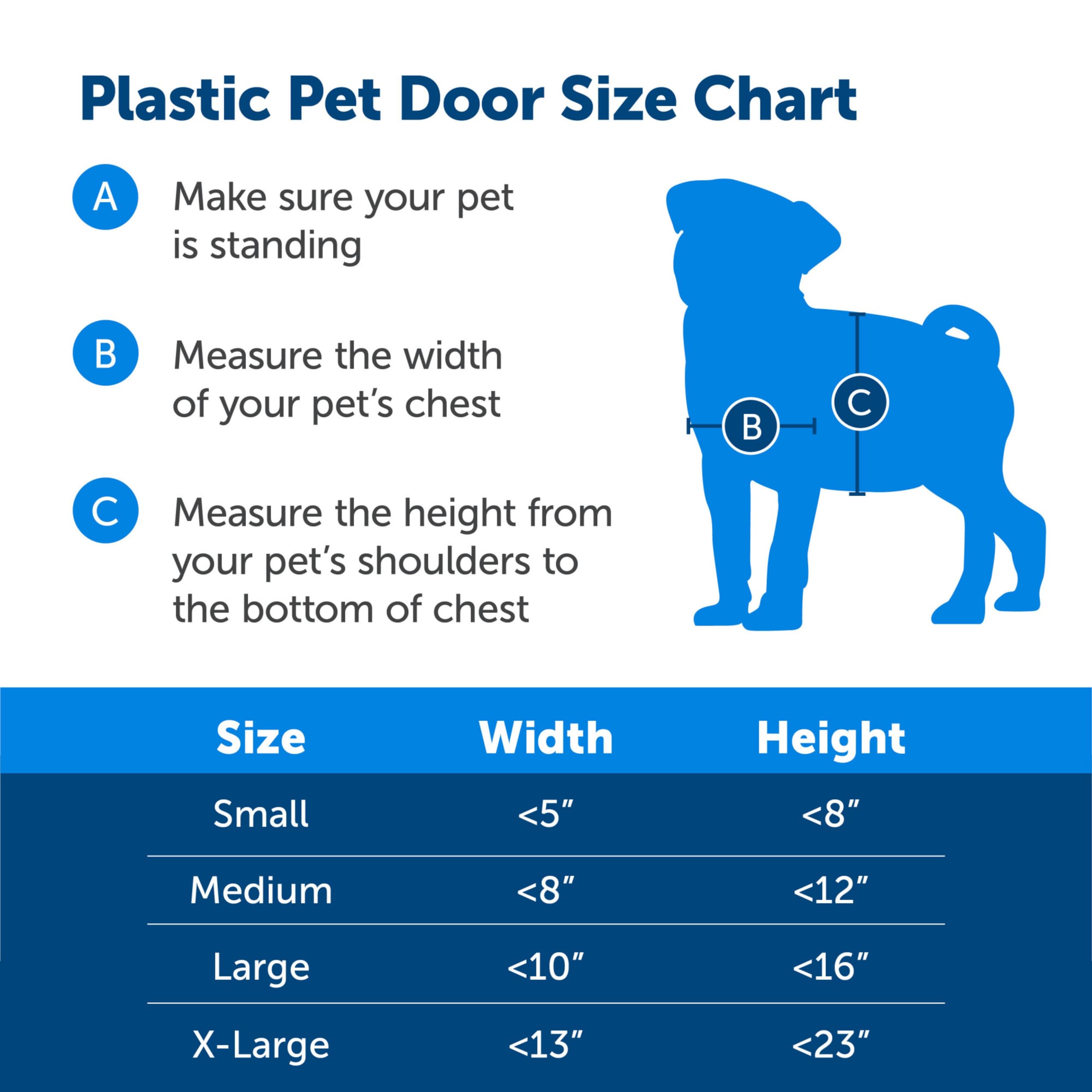 PetSafe plastic door fits wood, PVC, metal, paneled doors universally