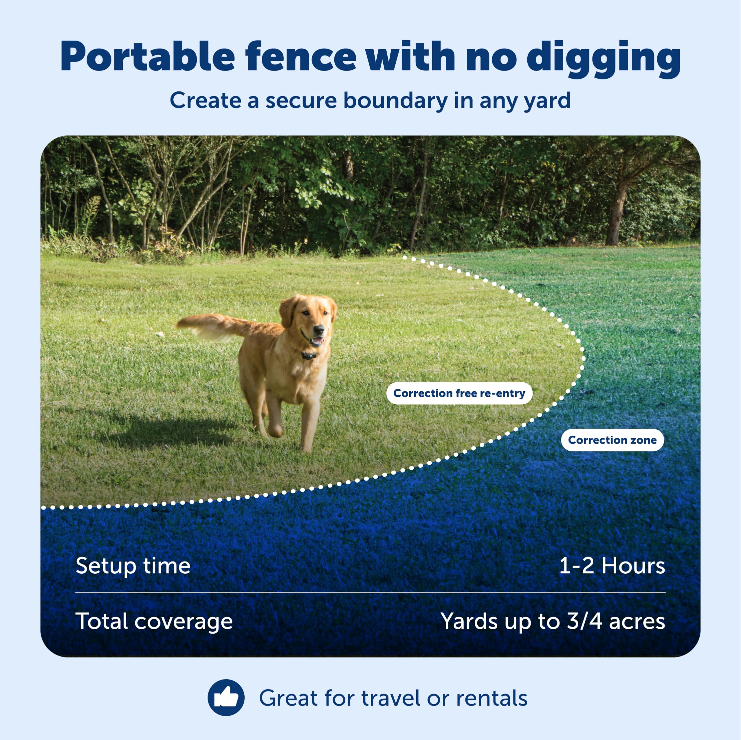 PetSafe waterproof receiver collar ready for outdoor adventures