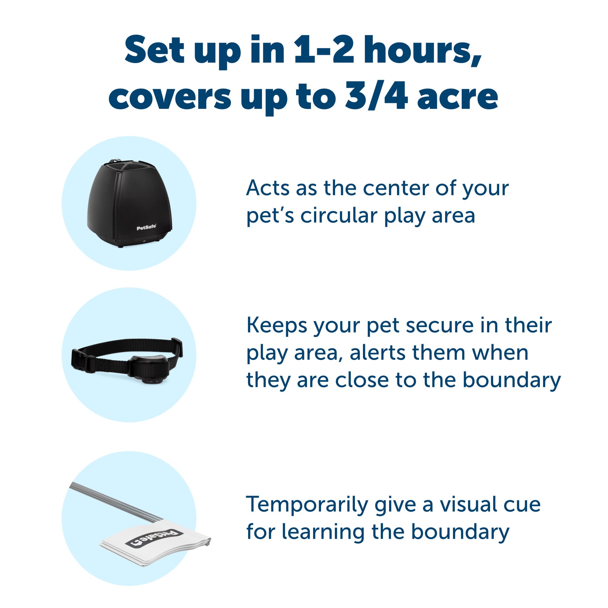 PetSafe Stay & Play circular boundary covers up to 3/4 acre for flexible outdoor spaces.