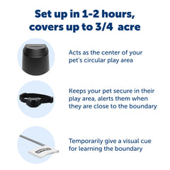 Petsafe Stay & Play LCD display clearly shows boundary size and battery status.