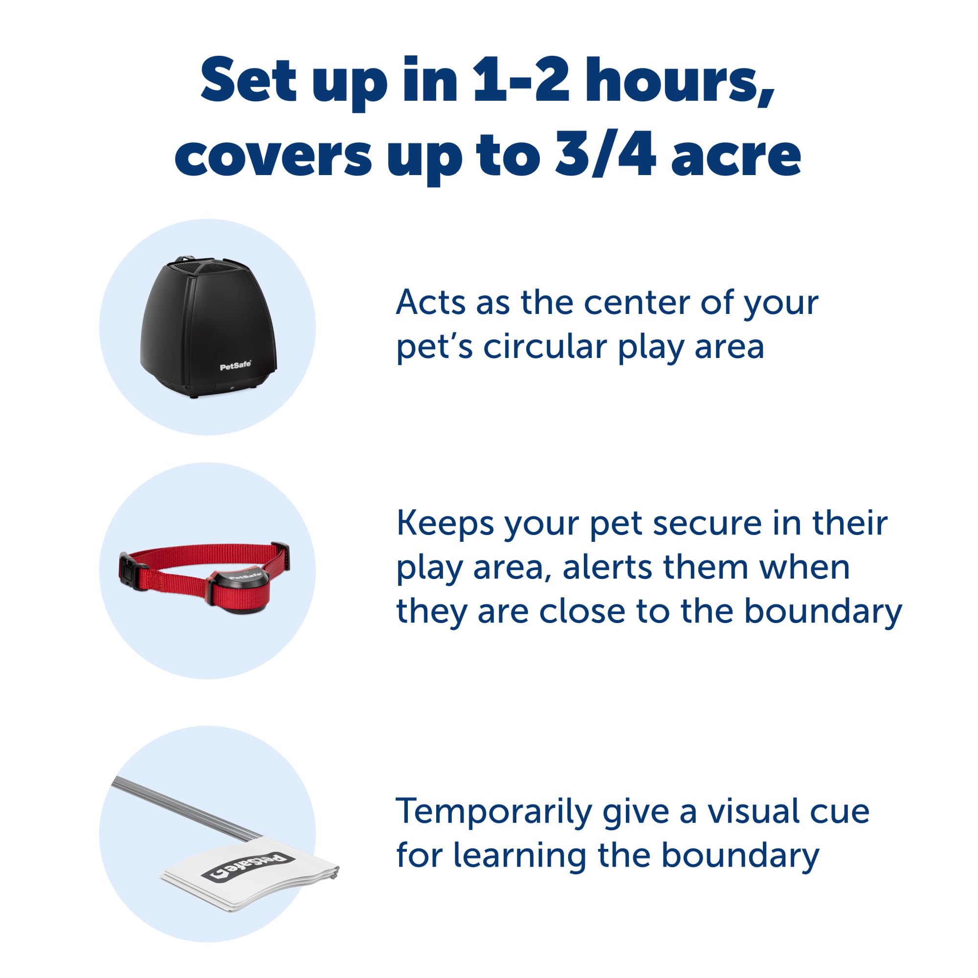 PetSafe Stay & Play receiver collar fits small to large dogs for gentle correction.