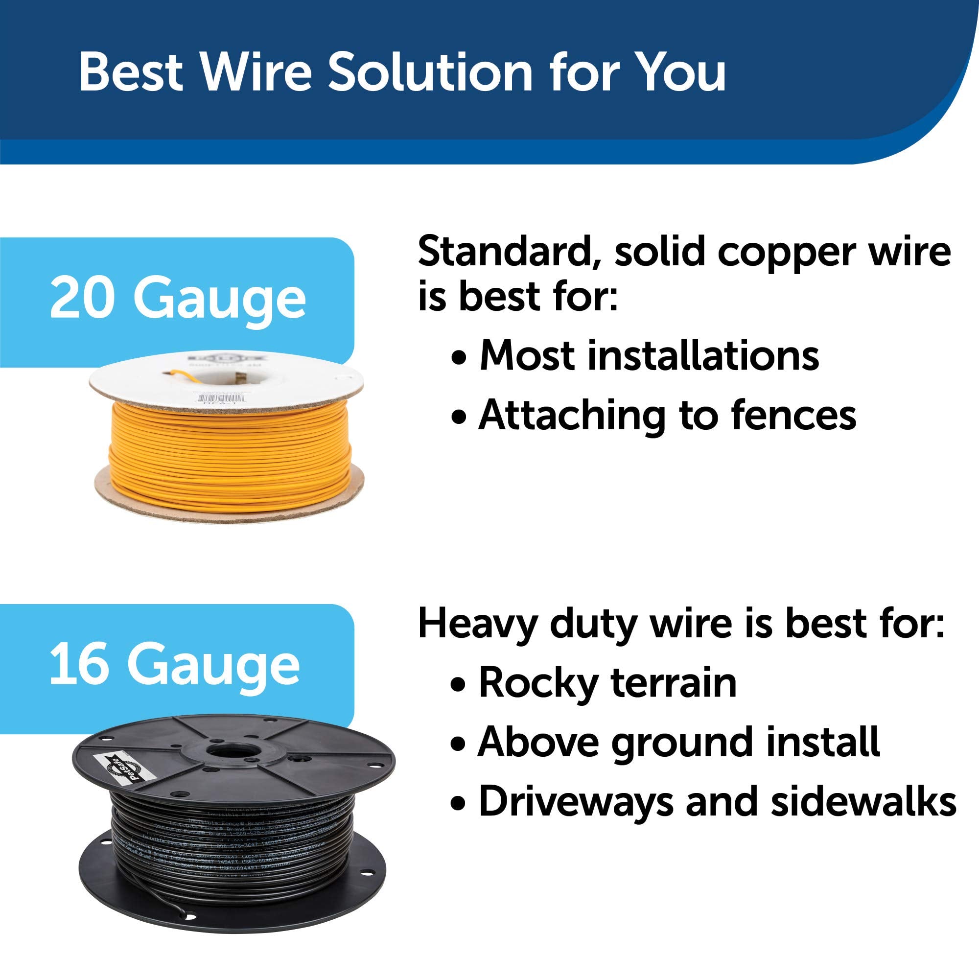 PetSafe expandable boundary image shows adding extra wire for larger properties.