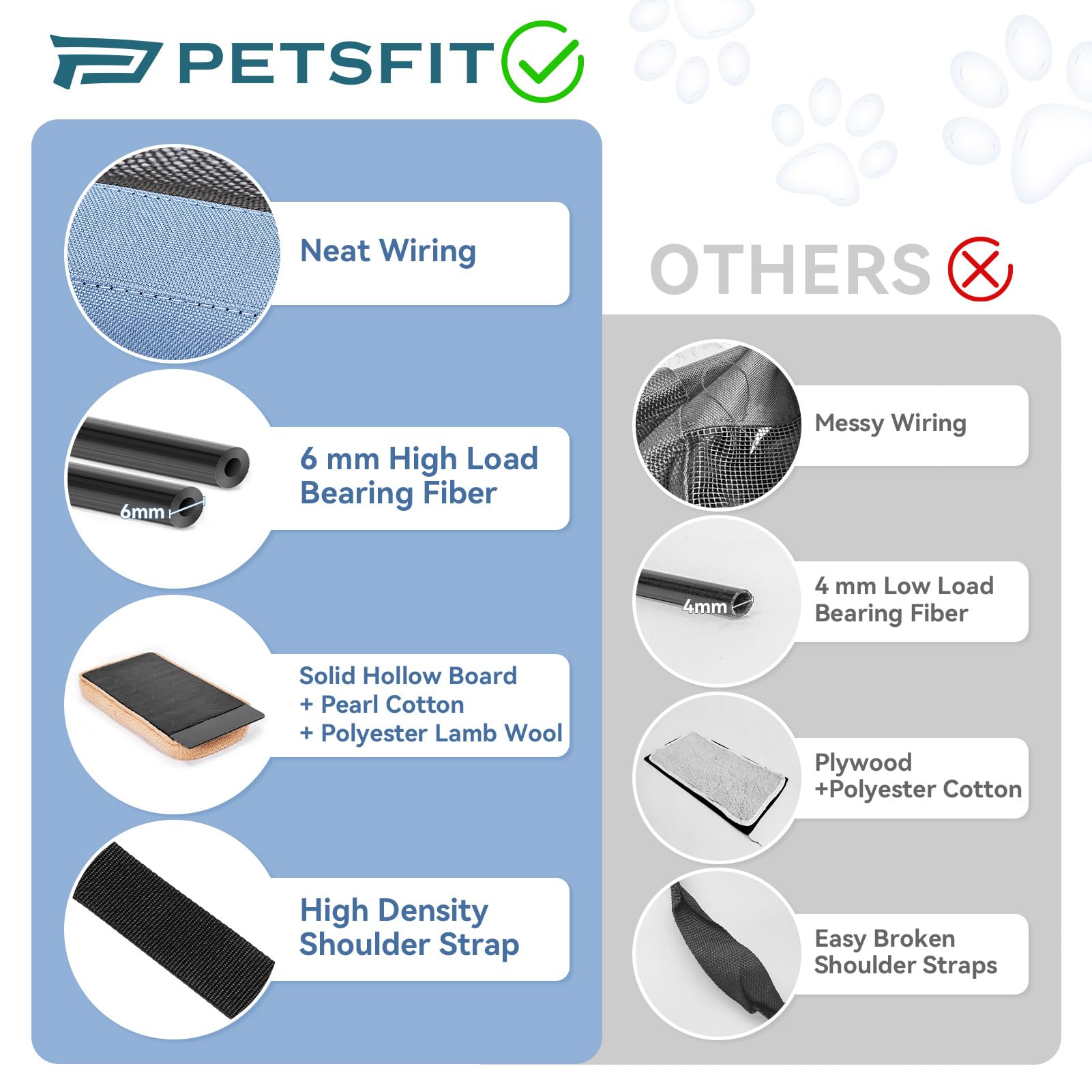 Petsfit carrier folds compactly for easy storage when not in use.