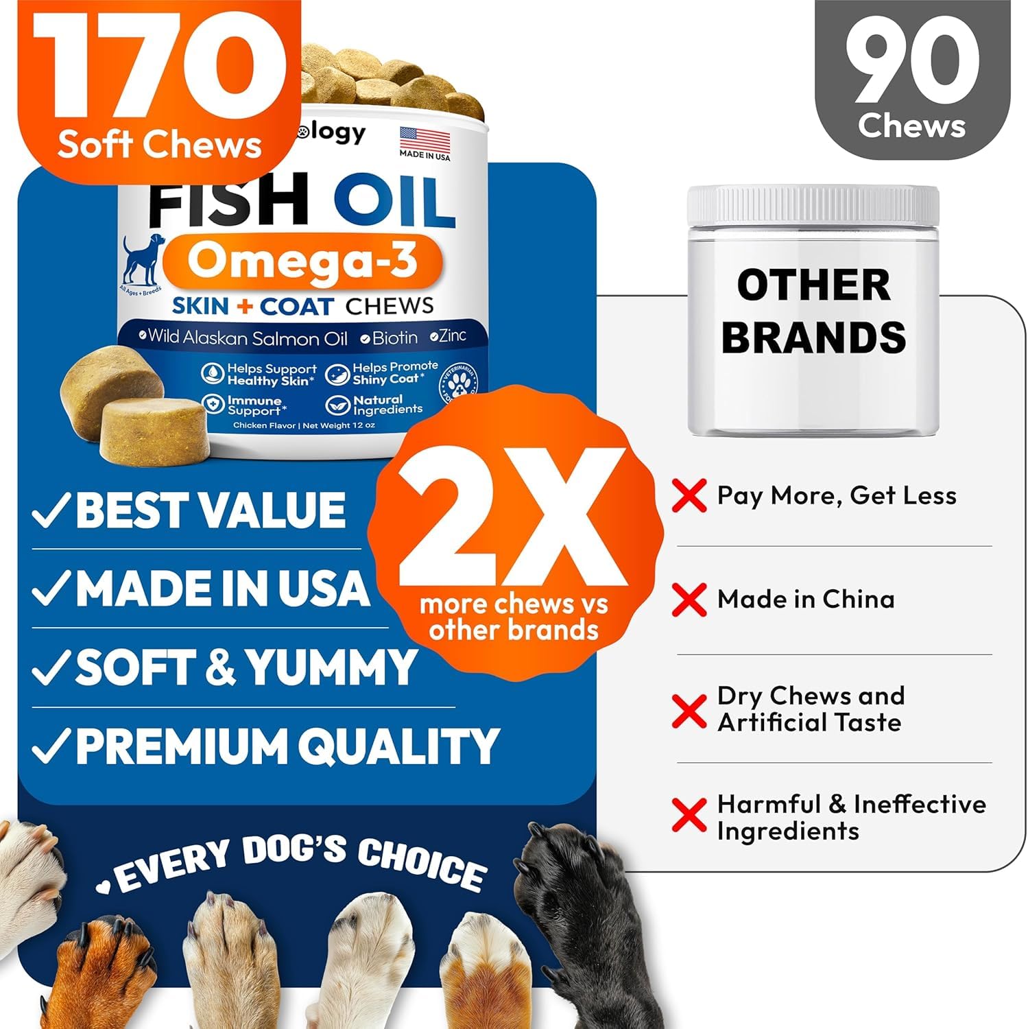 Petsology Omega-3 Dog Chews dry-skin-nourish target nourished skin and coat.