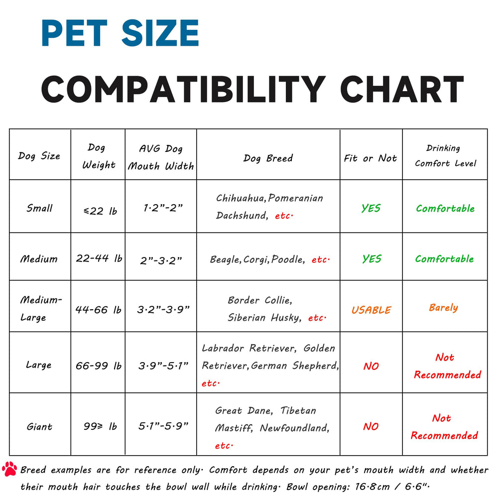 PETSOLON wide-mouth design for easy cleaning and filling