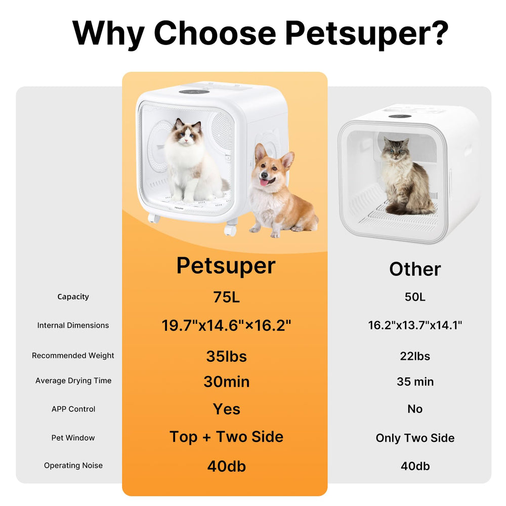 Petsuper 75L control panel demonstrates app connectivity and precise settings.