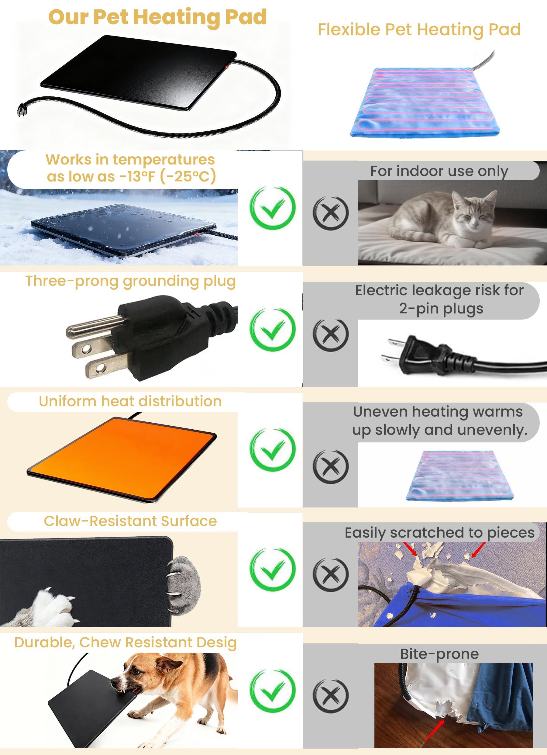 PetTemp pad cleans easily with a damp cloth, no washing required