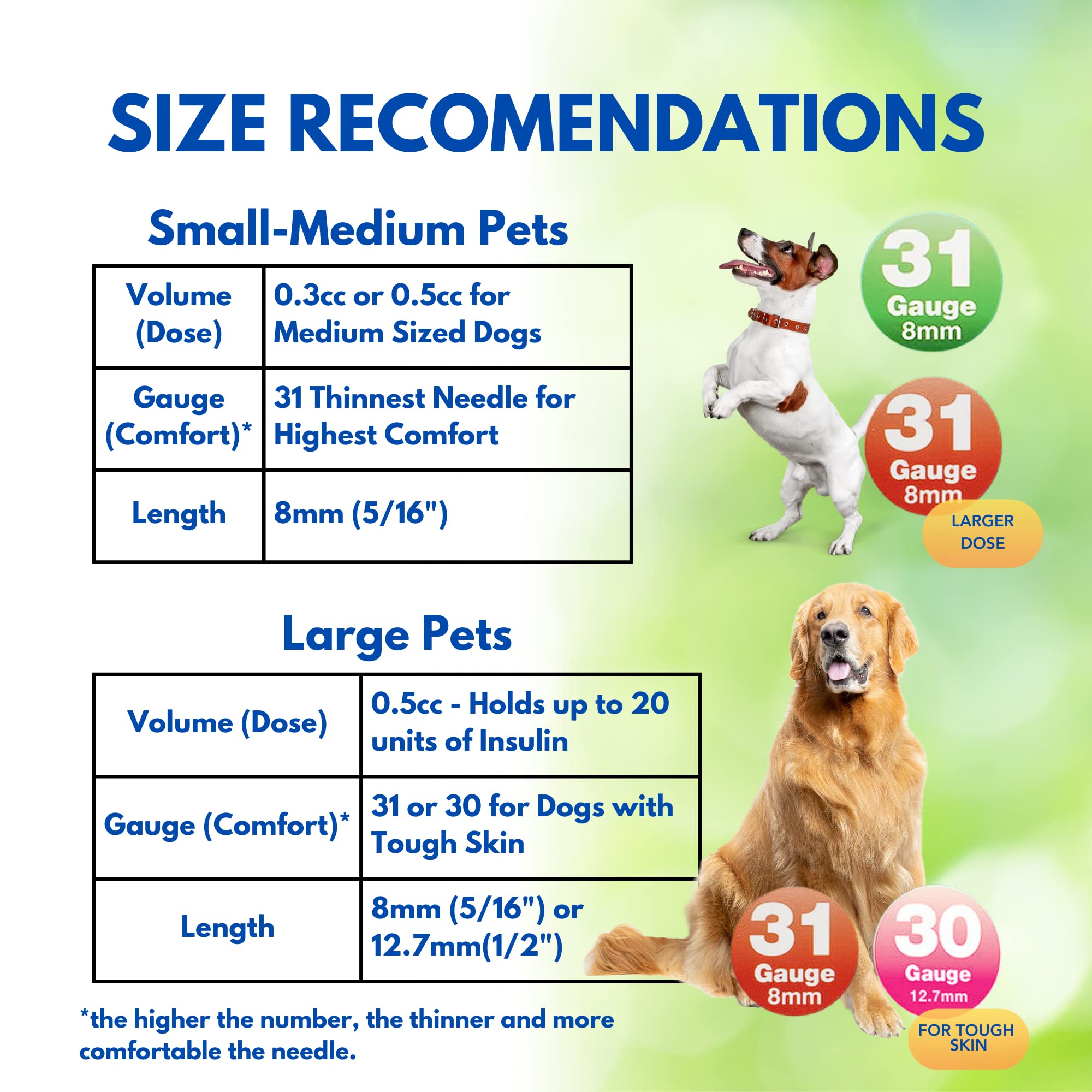 Advocate PetTest U-40 syringe designed for large dogs' tougher skin
