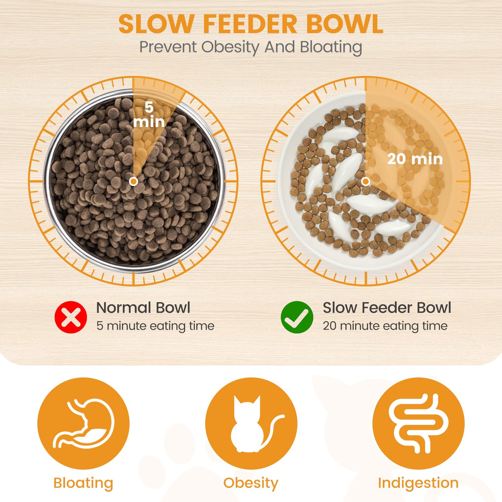 PETTOM non-slip base keeps the bowl steady during meals for less mess.