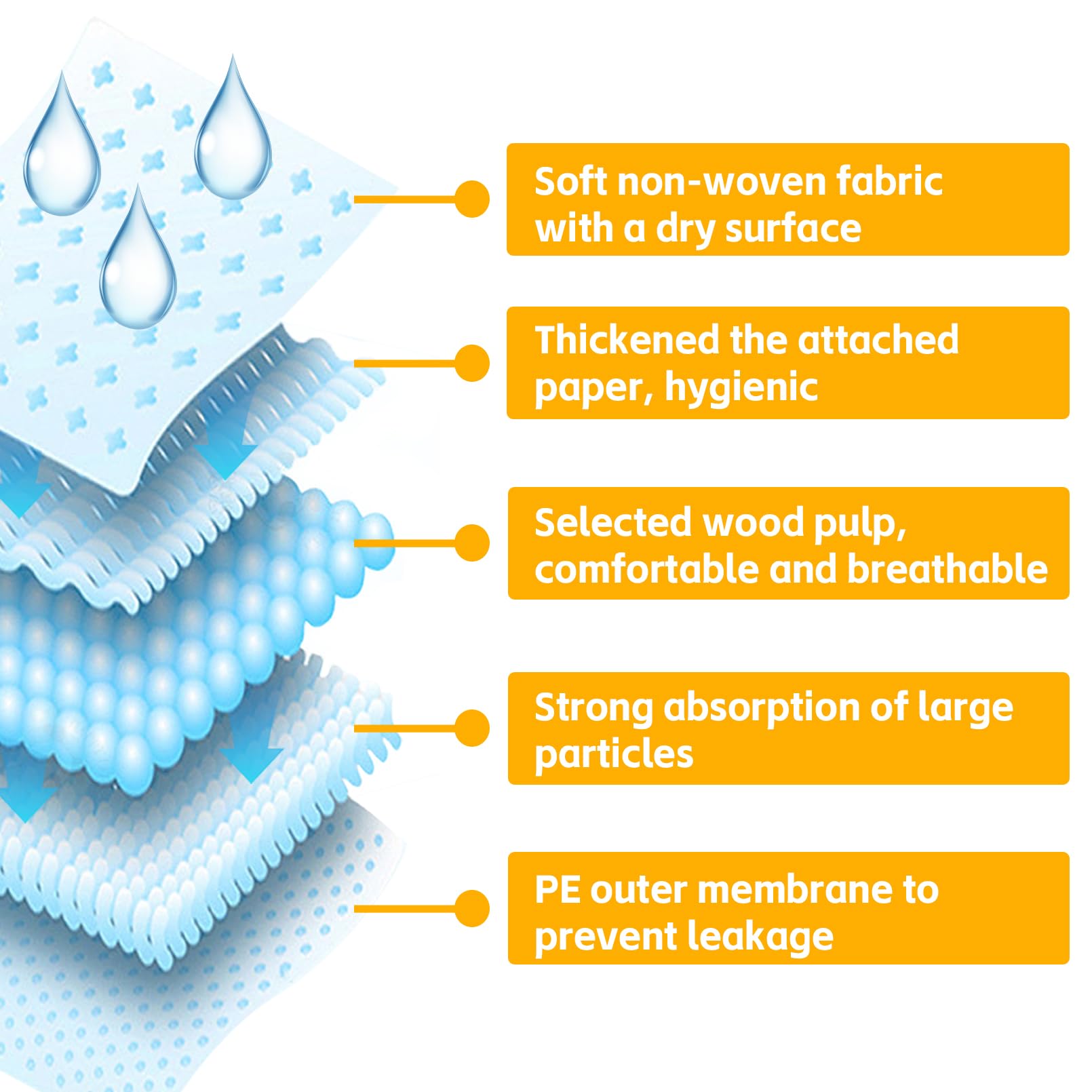 PINVNBY quick-dry pet pad surface demonstrates fast drying to reduce dampness