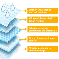PINVNBY quick-dry pet pad surface demonstrates fast drying to reduce dampness