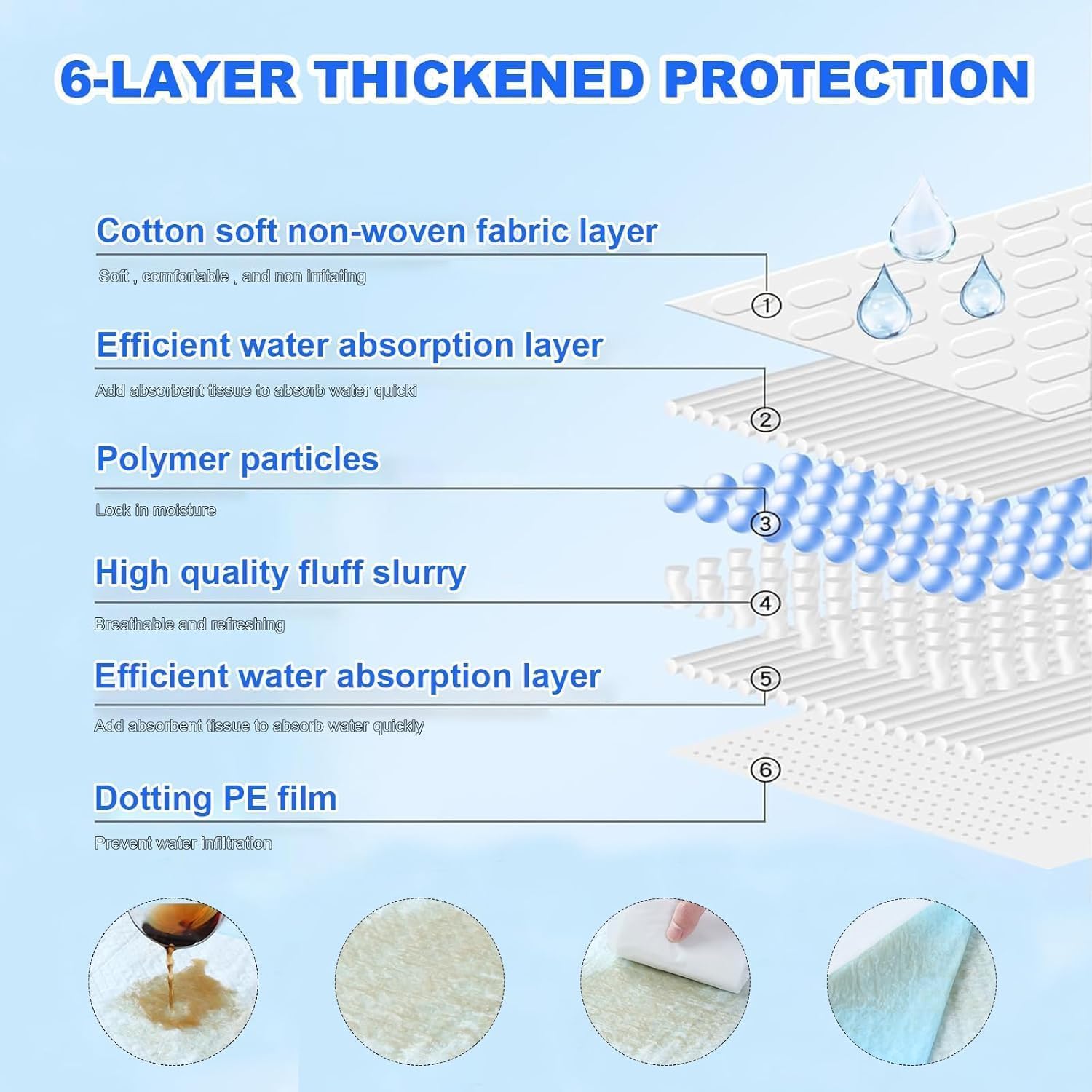 PJYRTOQ puppy pads durable PE-film back protects floors from spills.
