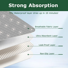 PJYuCien mat features non-slip dots to stay secure during use