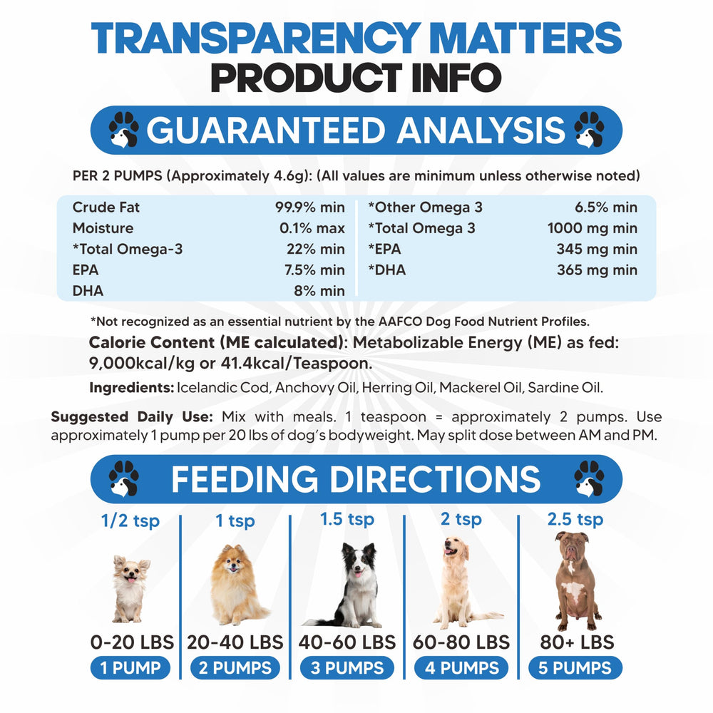 Plano Paws Omega-3 dogs sustainably-sourced image highlights ethical ocean harvesting.