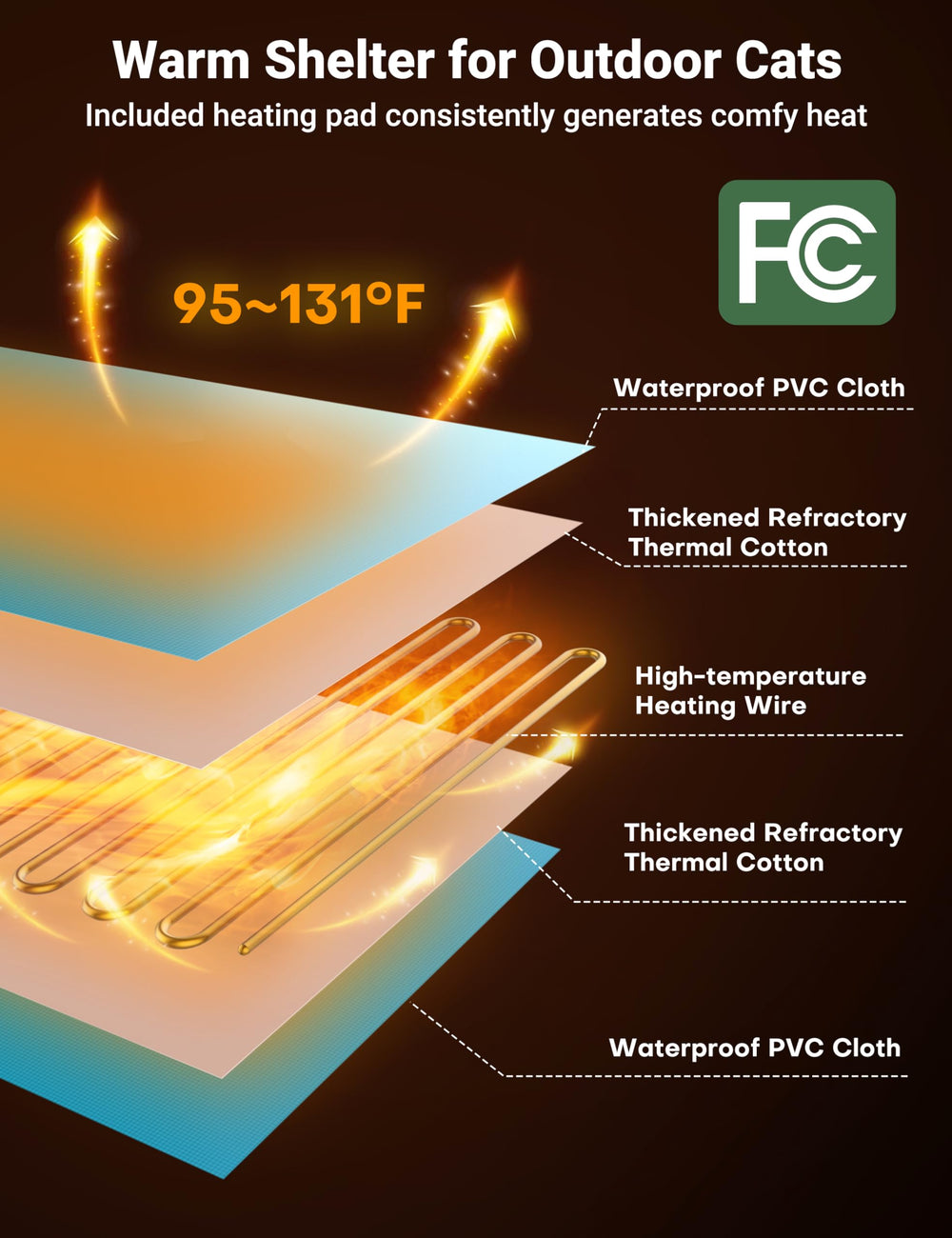 PLEKER 3-in-1 feral shelter use shows bed and insulated house flexibility
