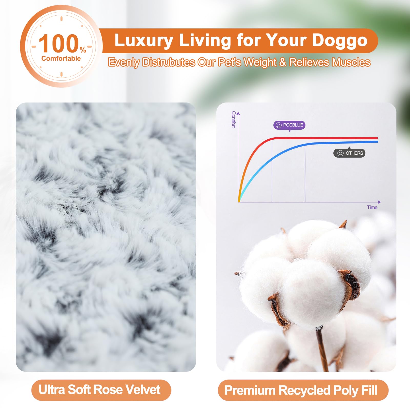 POCBLUE Deluxe dog bed with durable oxford fabric edges