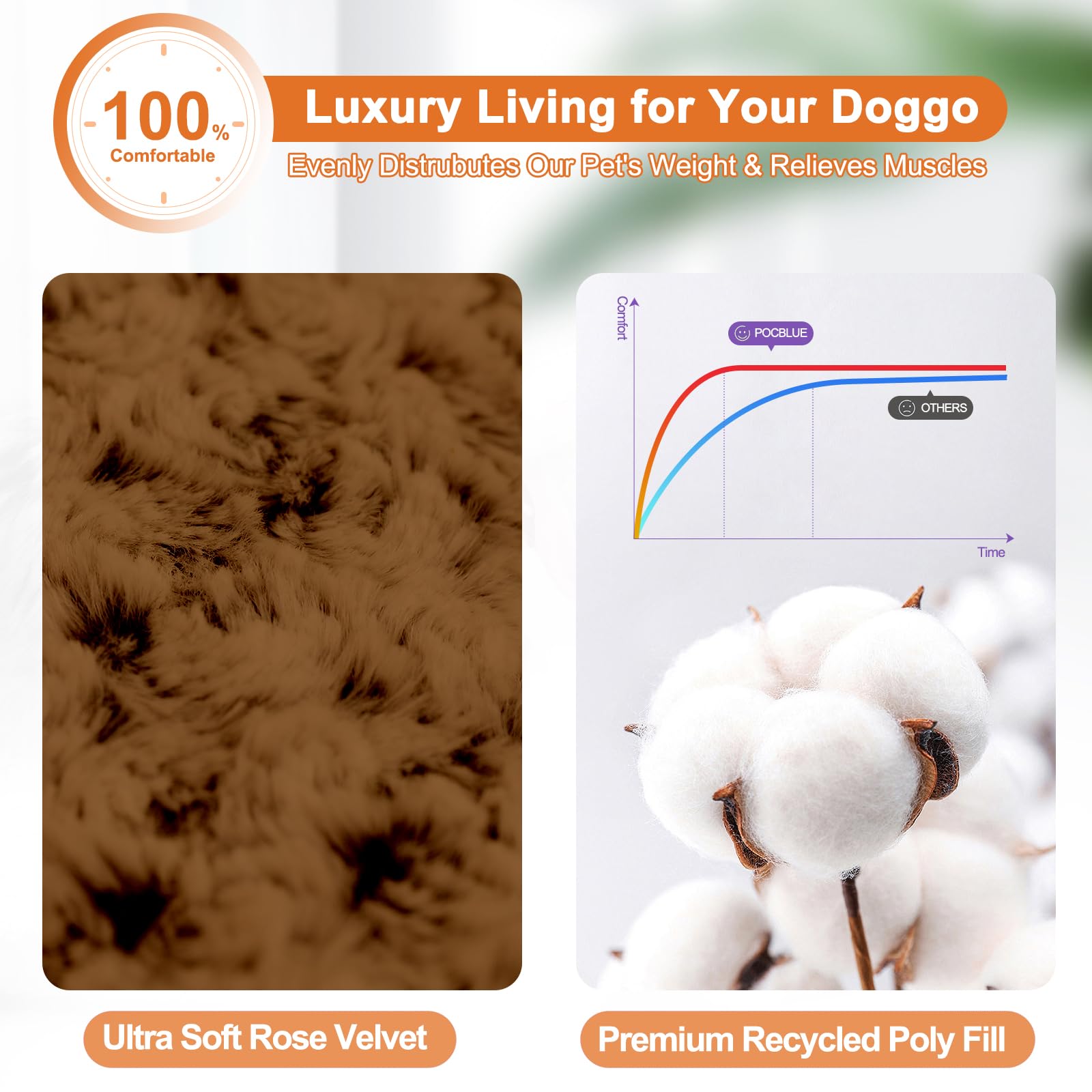 POCBLUE non-slip base keeps the bed in place during wagging play.