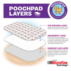 PoochPad absorbent microfine technology closeup shows max absorption.