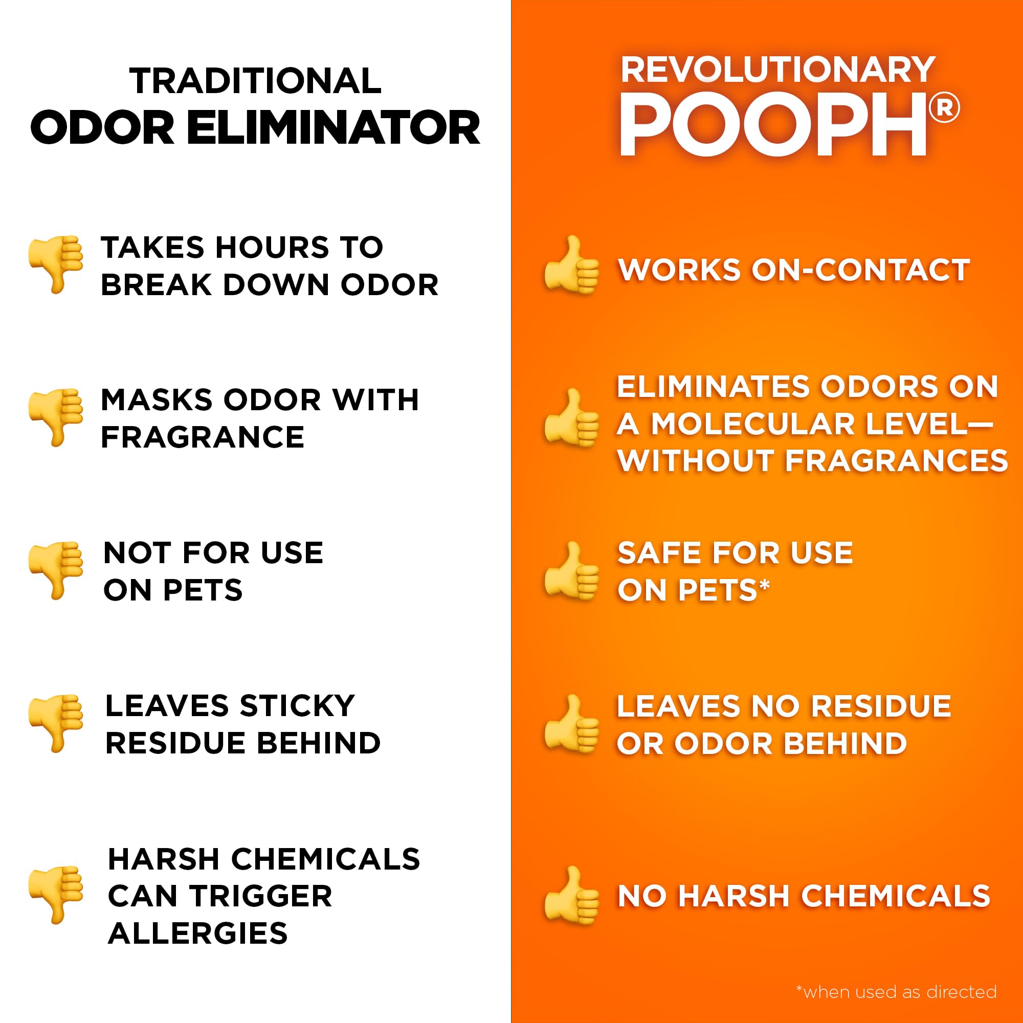 POOPH Kitty Spray closeup-mist shows targeted odor control for urine and poop smells.