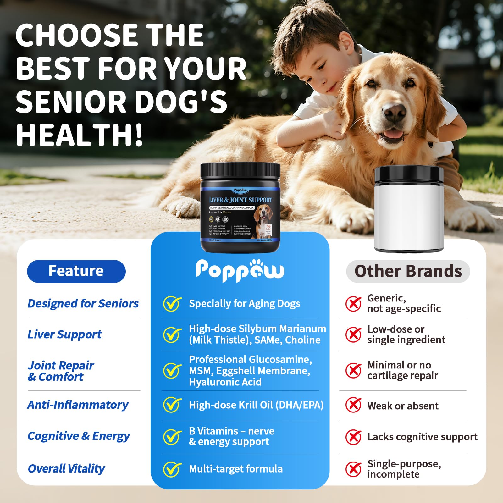POPPAW ingredients highlight glucosamine, MSM, and eggshell membrane for joints