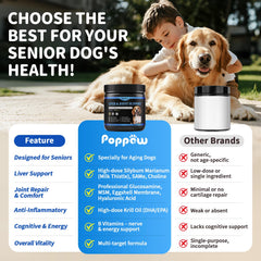 POPPAW ingredients highlight glucosamine, MSM, and eggshell membrane for joints