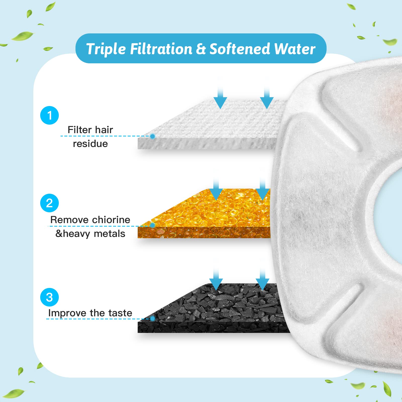 Porens filter dimensions 3.9-inch square fit for standard cat fountains