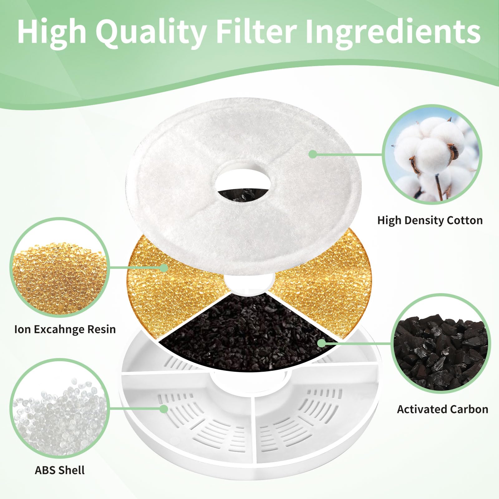 Contenido del empaque Porens: paquete de seis filtros para bebederos.