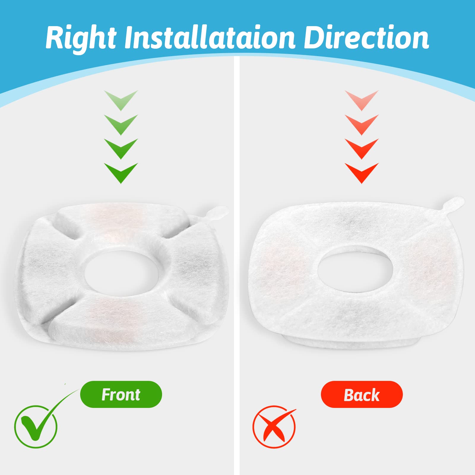 Porens soak filter five minutes before use for optimal performance
