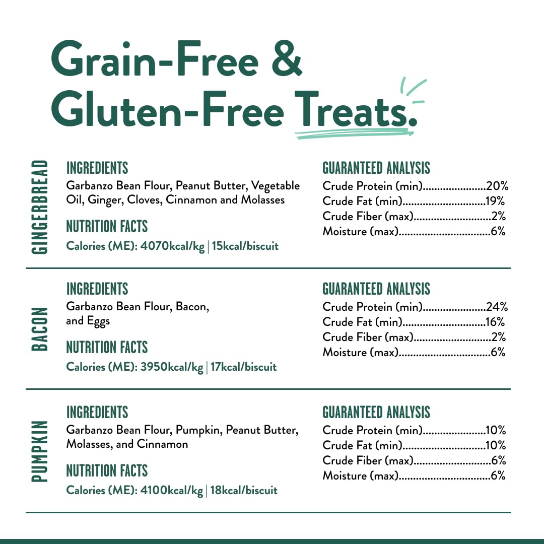 Portland Pet Food Co limited-ingredients-label for clean nutrition