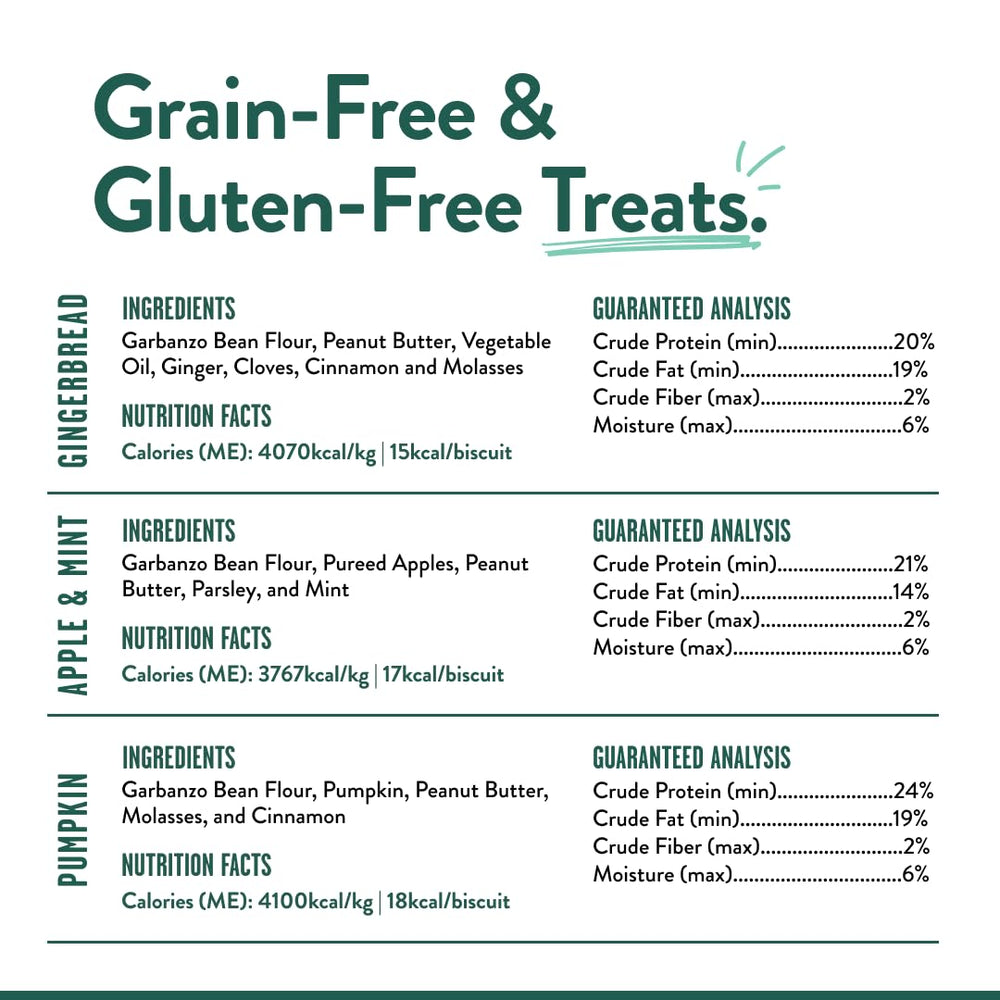 Portland Pet Food Company Ingredients list image, highlights limited ingredients.