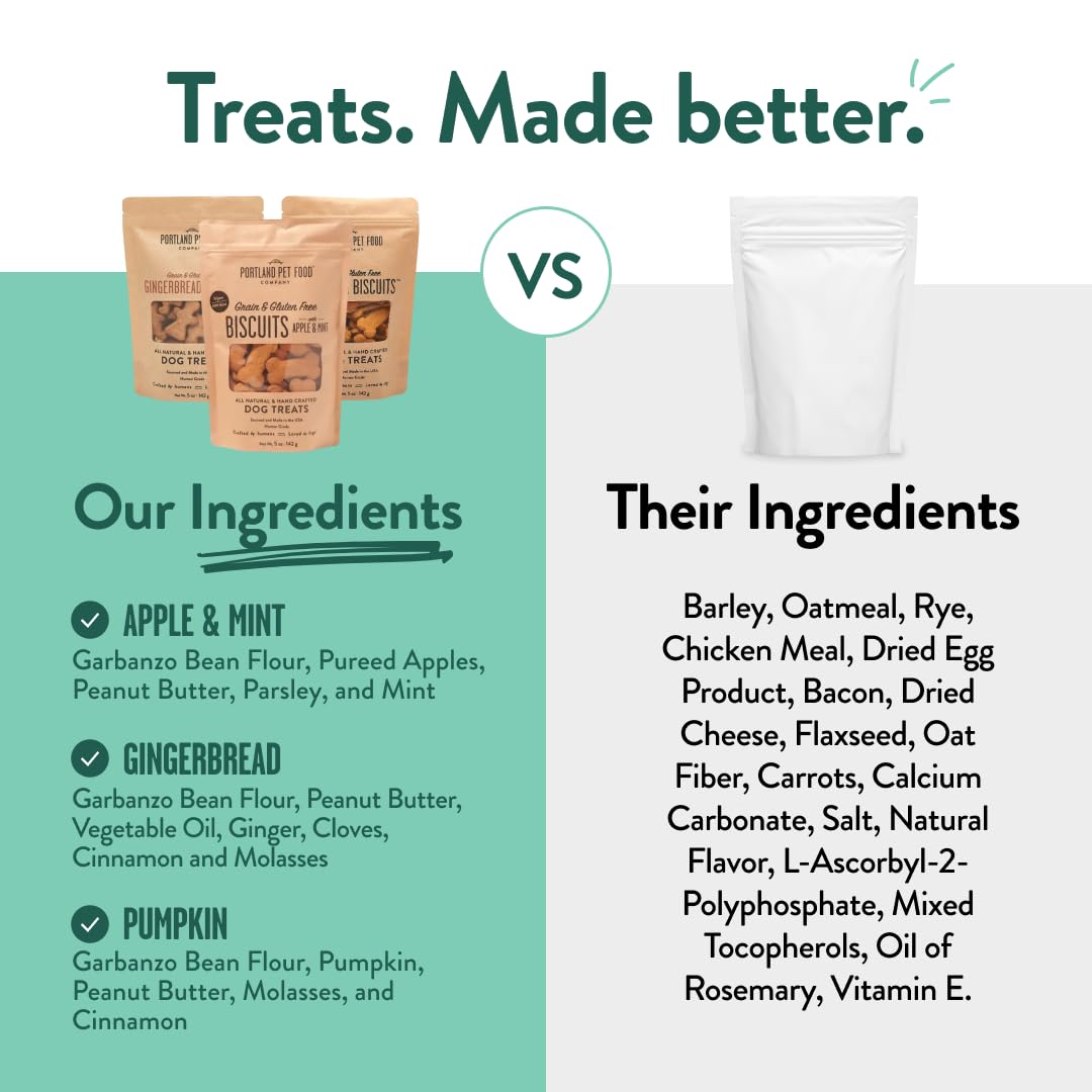Portland Pet Food Company Training treats closeup, crisp texture enhances clicker training.