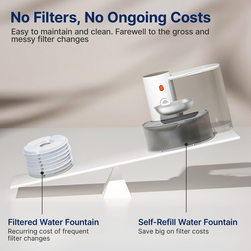 Potaroma cordless rechargeable battery powers the fountain for flexible placement and continuous hydration.