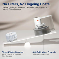 Potaroma cordless rechargeable battery powers the fountain for flexible placement and continuous hydration.