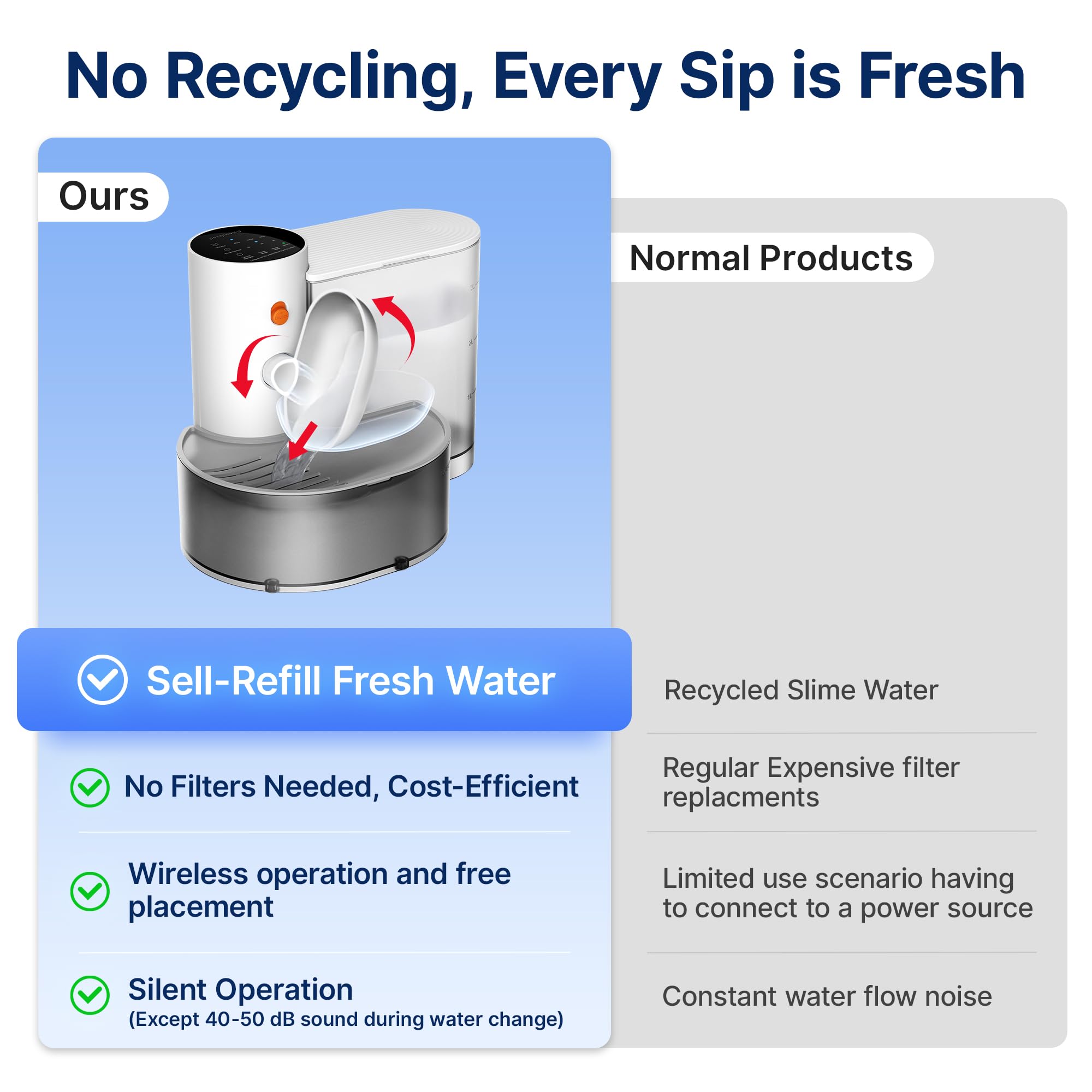 Potaroma dual-tank system ensures fresh water with separate clean and wastewater reservoirs.