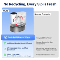 Potaroma dual-tank system ensures fresh water with separate clean and wastewater reservoirs.